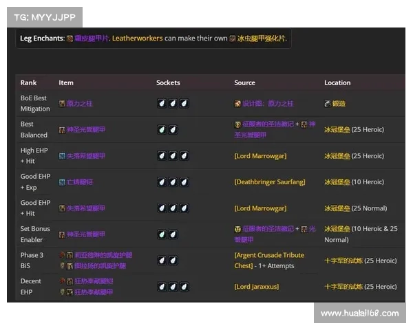 魔兽世界9.25高等级装备获取攻略